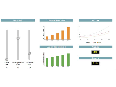 Strategic balanced system model Strategic balanced system model