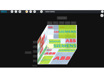Multi-dimensional strategy system Multi-dimensional strategy system