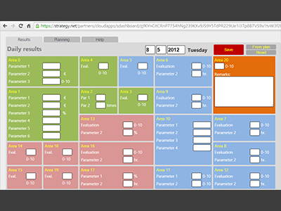 Strategy dashboard Strategy dashboard